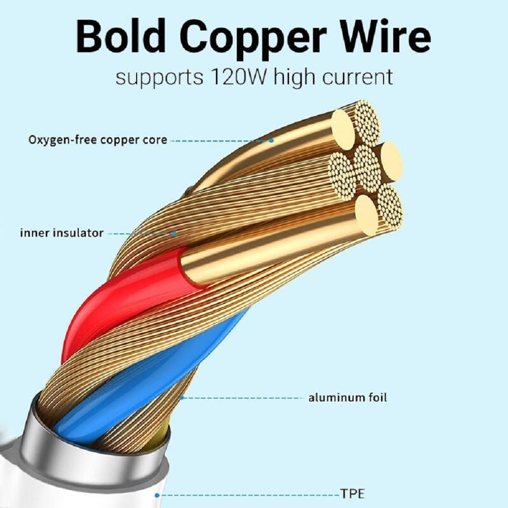 120W Hyper Fast Charge 6A Type C Adapter Cable