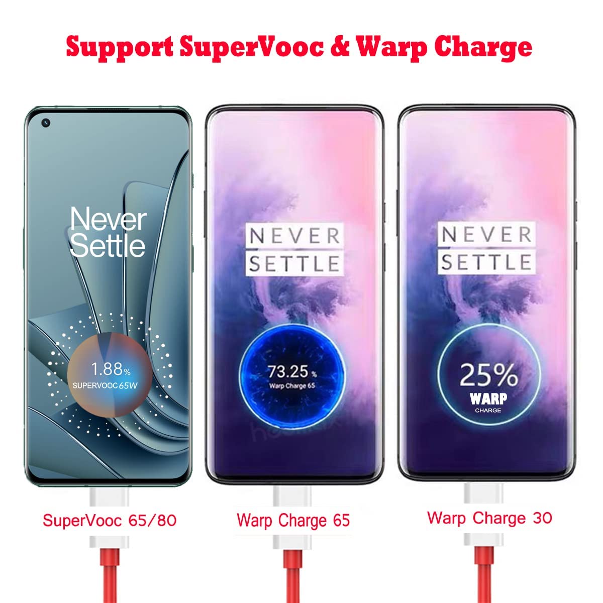 65W USB Type C Fast Charger with Cable Adapter