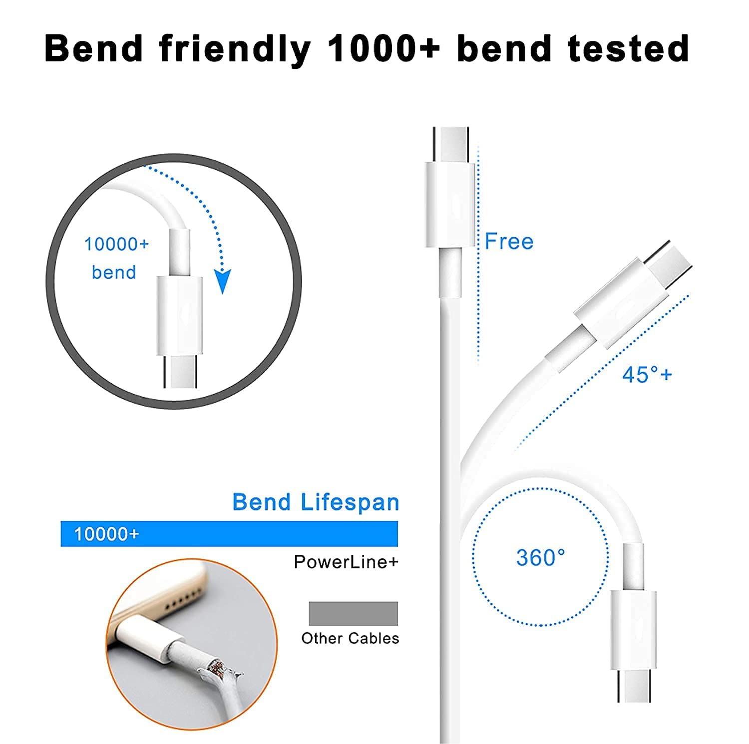 Type C to C Fast Charging USB Cable for Pixel