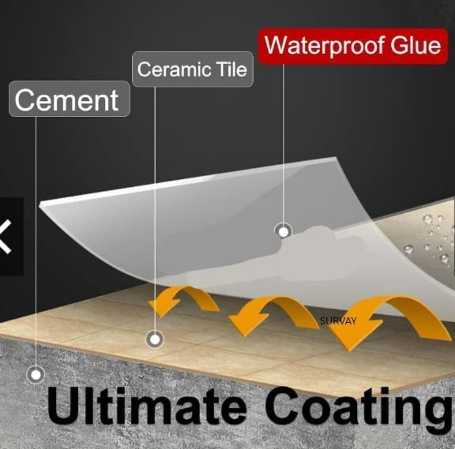 Waterproof Invisible Glue | Anti-Leak Seal for Wood & Surfaces